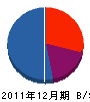 中田電工 貸借対照表 2011年12月期