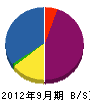 中島冷熱 貸借対照表 2012年9月期
