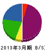 平川工業所 貸借対照表 2013年3月期