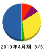佐＊敏雄商店 貸借対照表 2010年4月期