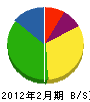 木澤電設 貸借対照表 2012年2月期