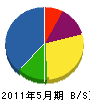 丸弥増子建設 貸借対照表 2011年5月期