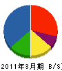 西日本菱重興産 貸借対照表 2011年3月期