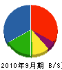 大塚建設 貸借対照表 2010年9月期
