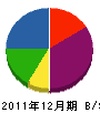 倉科鐵工所 貸借対照表 2011年12月期