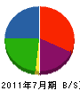 橋本工業 貸借対照表 2011年7月期
