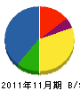 中島電気工事 貸借対照表 2011年11月期