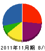 本庄管工事 貸借対照表 2011年11月期