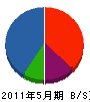 菅久 貸借対照表 2011年5月期