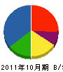 田村建設 貸借対照表 2011年10月期