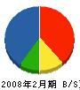 安田 貸借対照表 2008年2月期