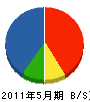 神田土木 貸借対照表 2011年5月期