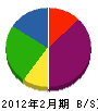 ヒシダカ 貸借対照表 2012年2月期