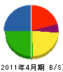 松田設備工業 貸借対照表 2011年4月期