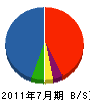 辻本工務店 貸借対照表 2011年7月期