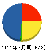 島田電設 貸借対照表 2011年7月期