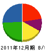 関西工専 貸借対照表 2011年12月期