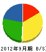 鈴木建材社 貸借対照表 2012年9月期