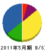加藤日本店 貸借対照表 2011年5月期