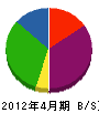 小寺電気商会 貸借対照表 2012年4月期