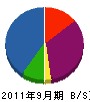永田塗装工業 貸借対照表 2011年9月期