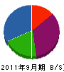 小松住宅設備機器 貸借対照表 2011年9月期
