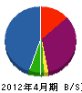 菊鹿電設 貸借対照表 2012年4月期