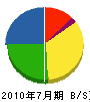 吉田造園 貸借対照表 2010年7月期
