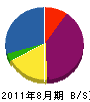 金澤電気工事 貸借対照表 2011年8月期