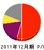 松山工業所 損益計算書 2011年12月期 松山工業所 損益計算書 2011年12月期