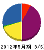 ヤザキ総合エクステリア 貸借対照表 2012年5月期