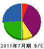 高田電機 貸借対照表 2011年7月期