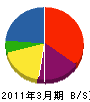 エヌケー塗装 貸借対照表 2011年3月期