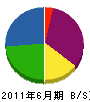 中田造園 貸借対照表 2011年6月期