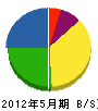 長崎工務店 貸借対照表 2012年5月期
