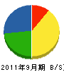 東京解体工事工業所 貸借対照表 2011年9月期