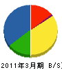 鳥取通信工業 貸借対照表 2011年3月期