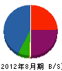 丸久尾崎組 貸借対照表 2012年8月期