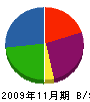 釜谷サービス 貸借対照表 2009年11月期