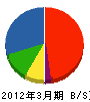 奈良建設 貸借対照表 2012年3月期