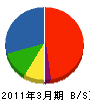 奈良建設 貸借対照表 2011年3月期