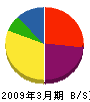 田辺配管工業所 貸借対照表 2009年3月期