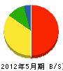 宮田組 貸借対照表 2012年5月期