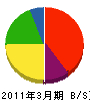 福田建設 貸借対照表 2011年3月期