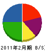 冨田鋼装 貸借対照表 2011年2月期