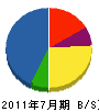 津山建設 貸借対照表 2011年7月期