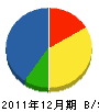 横田電設 貸借対照表 2011年12月期