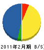 半田電光 貸借対照表 2011年2月期