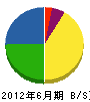 原田組 貸借対照表 2012年6月期