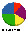 田元鉄工 貸借対照表 2010年3月期